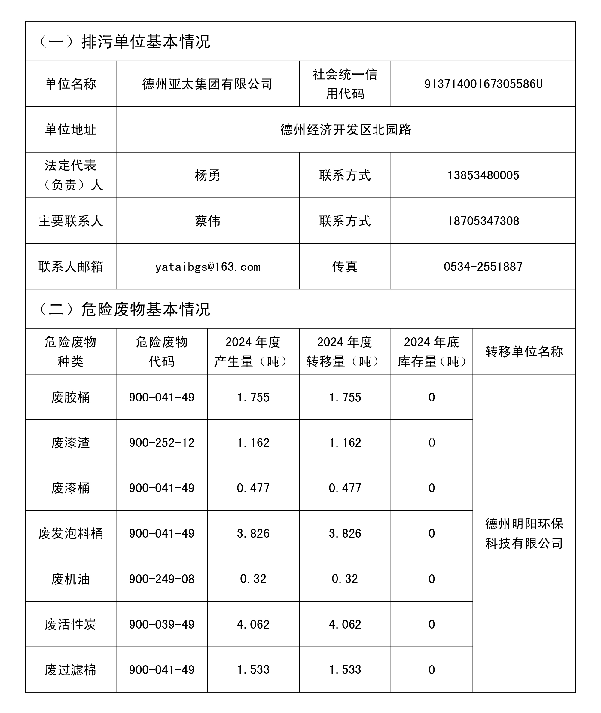 危險(xiǎn)廢物污染環(huán)境防治信息公開(kāi)表 拷貝.jpg